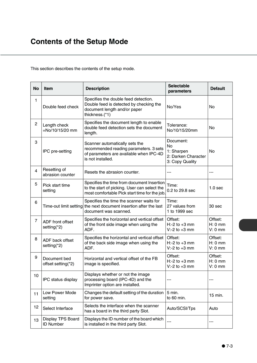 Fujitsu fi-4340C manual Contents of the Setup Mode 