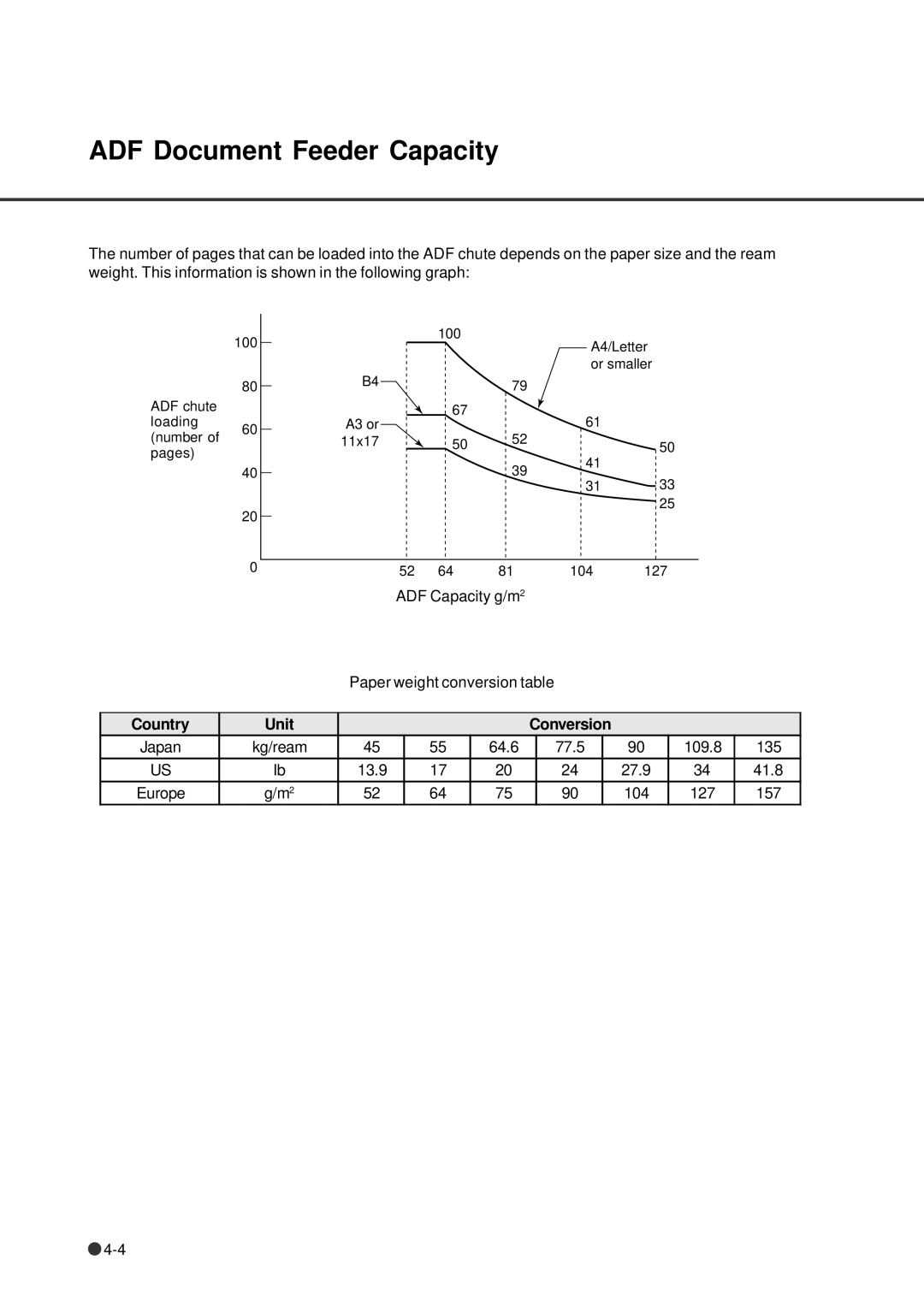 Fujitsu fi-4640S manual ADF Document Feeder Capacity, Country Unit Conversion 