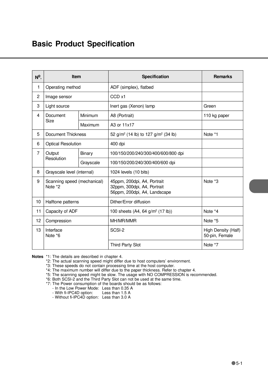 Fujitsu fi-4640S manual Basic Product Specification, Specification Remarks 