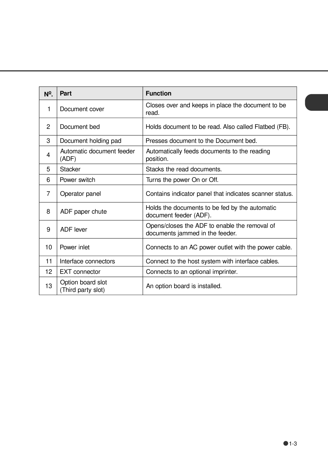 Fujitsu fi-4640S manual Part Function 