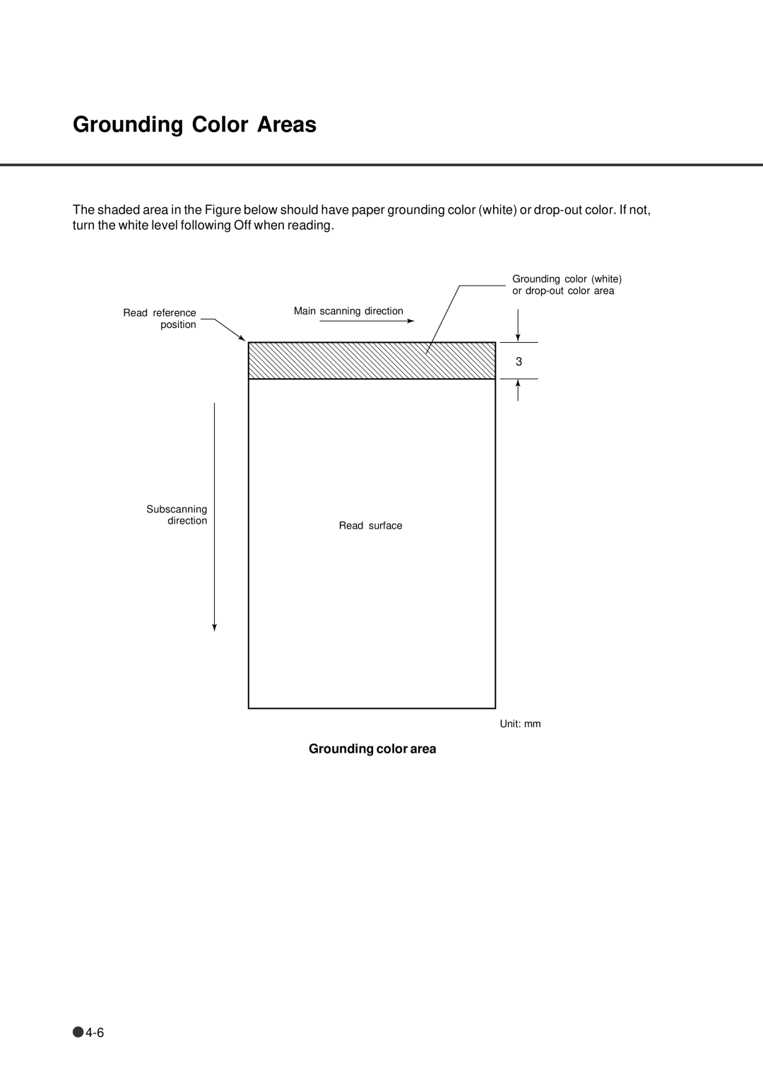 Fujitsu fi-4640S manual Grounding Color Areas, Grounding color area 