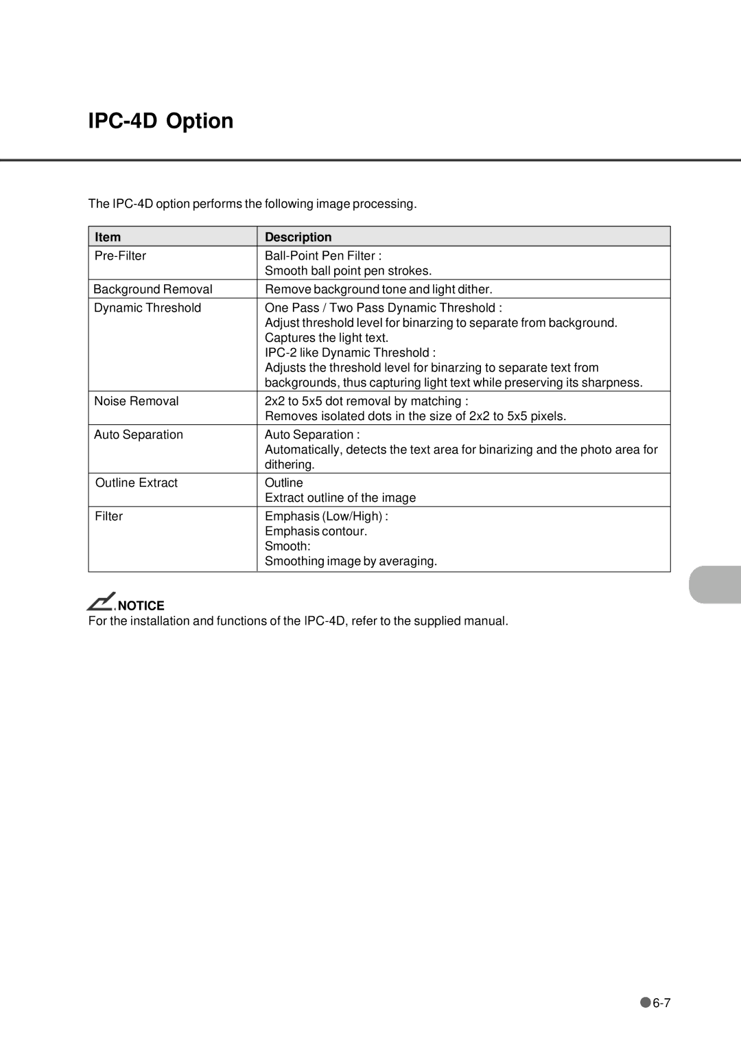 Fujitsu fi-4640S manual IPC-4D Option 