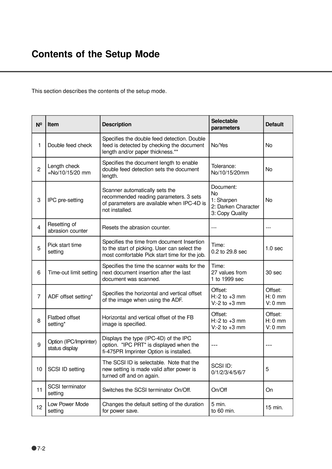 Fujitsu fi-4640S manual Contents of the Setup Mode 