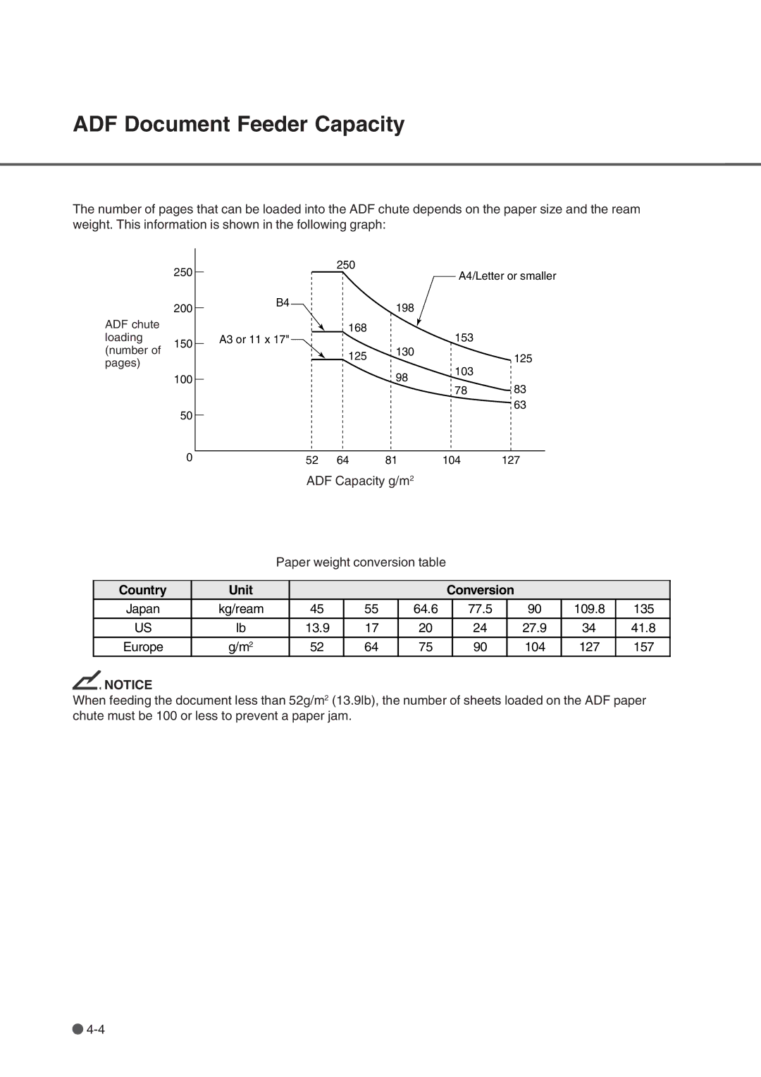 Fujitsu fi-4750L manual ADF Document Feeder Capacity, Country Unit Conversion 