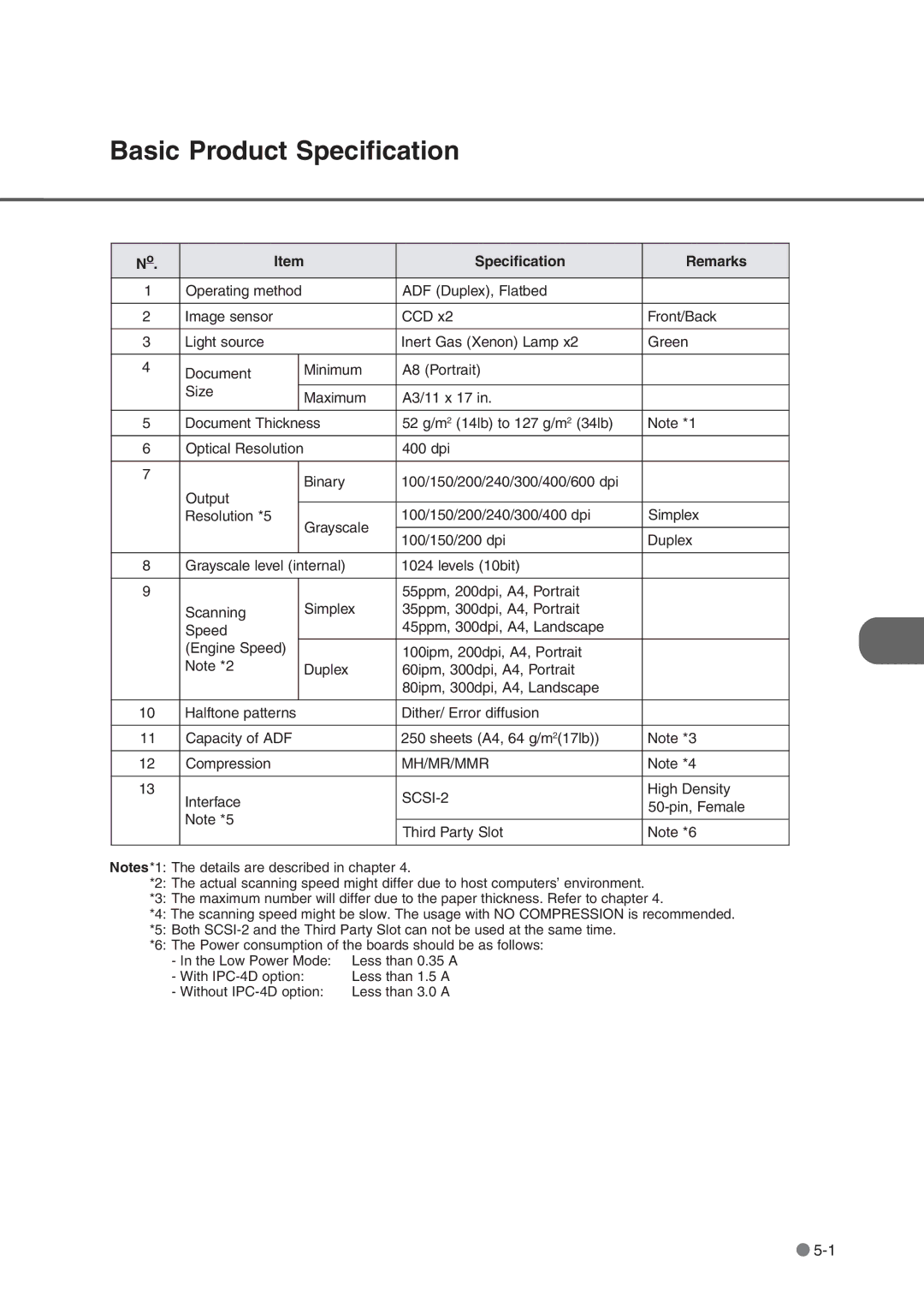 Fujitsu fi-4750L manual Basic Product Specification, Specification Remarks 