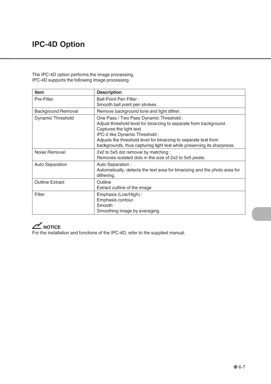 Fujitsu fi-4750L manual IPC-4D Option 