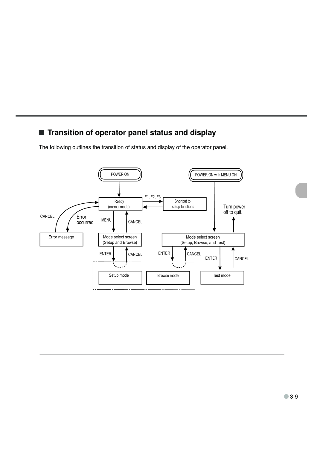 Fujitsu fi-4990C manual Transition of operator panel status and display, occurred, off to quit 