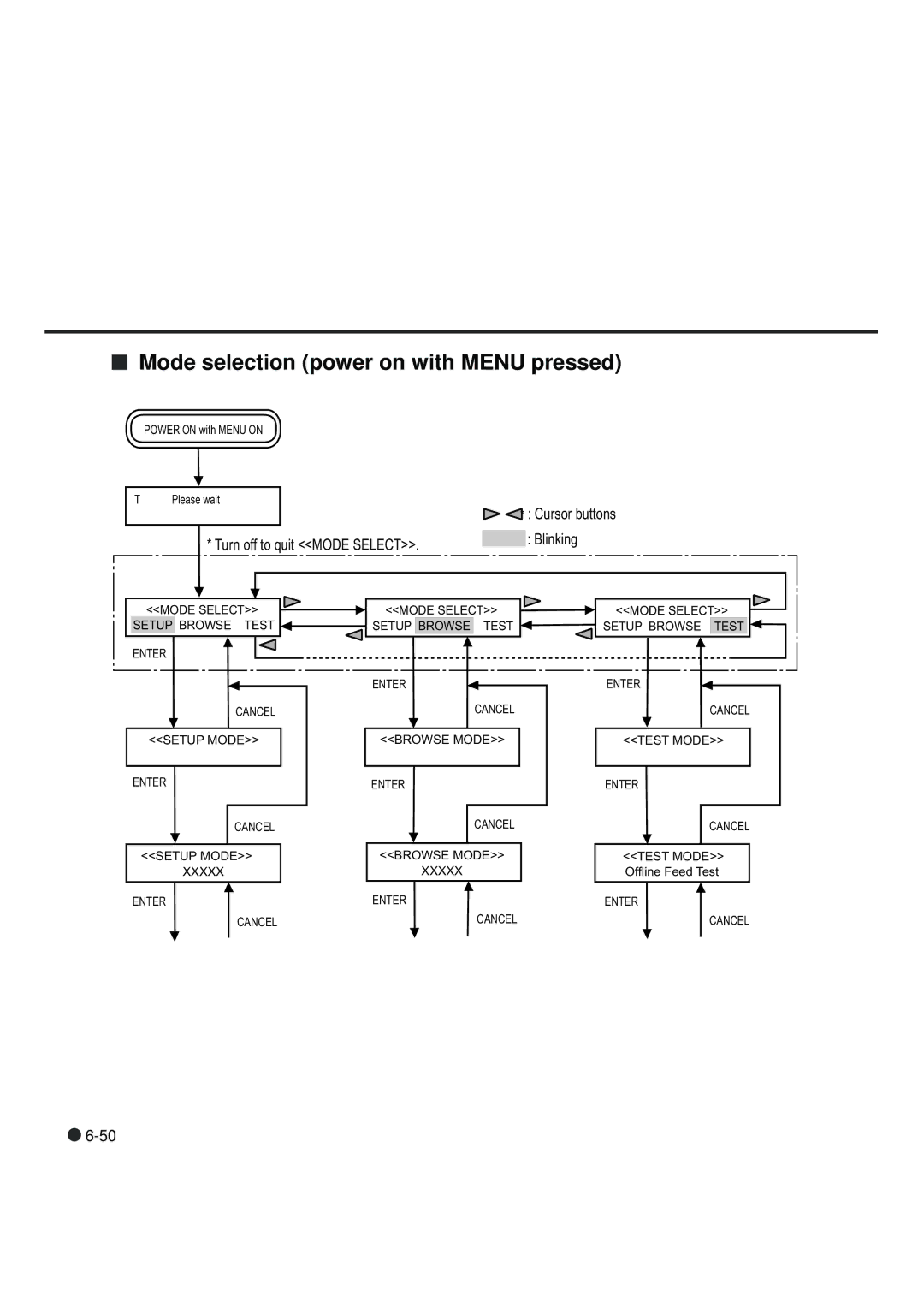 Fujitsu fi-4990C manual Mode selection power on with Menu pressed 