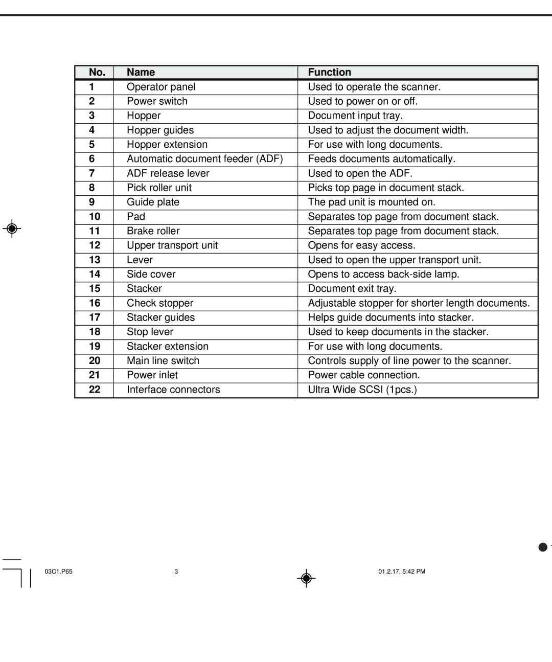 Fujitsu fi-4990C manual Name Function 