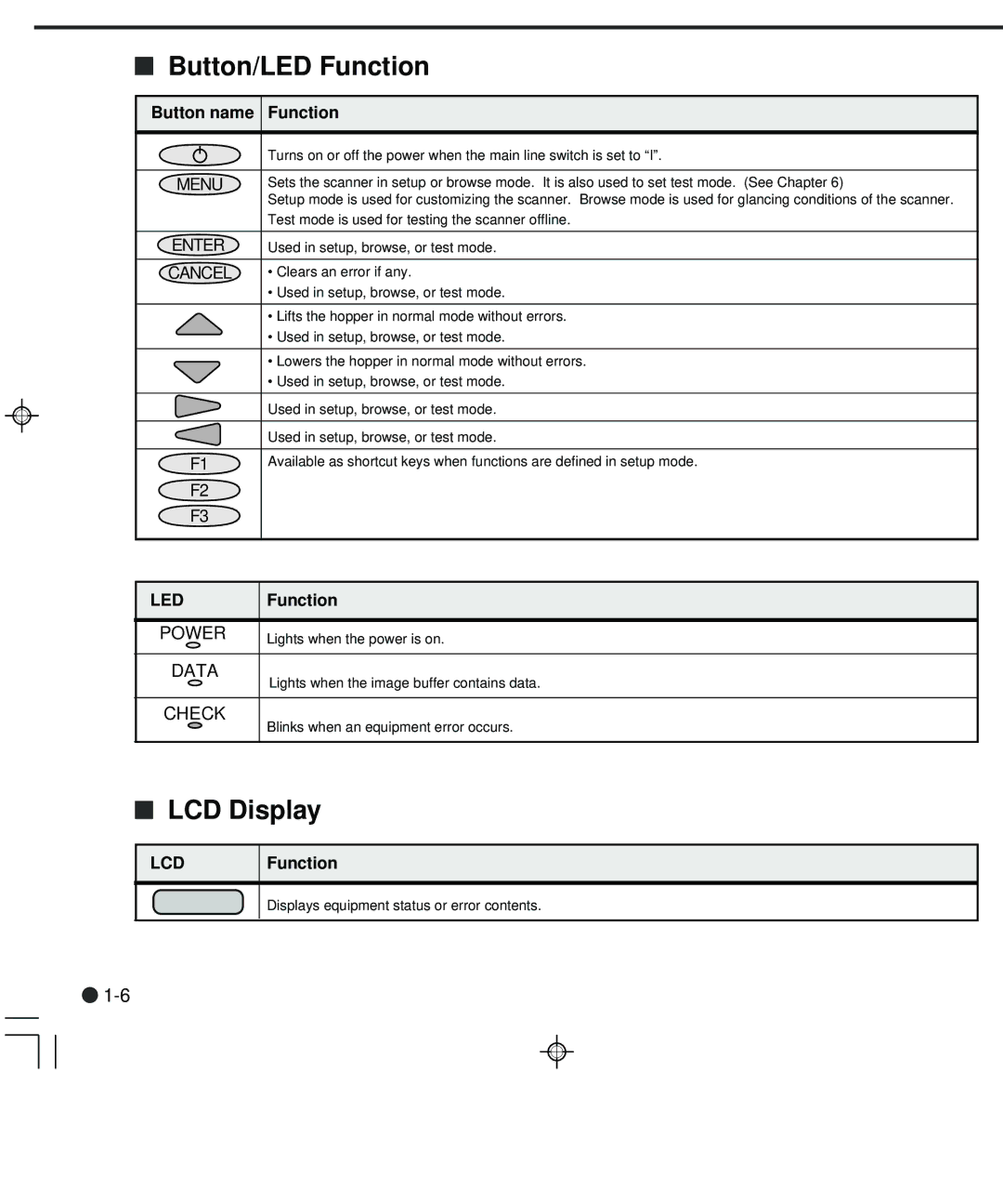 Fujitsu fi-4990C manual Button/LED Function, LCD Display 