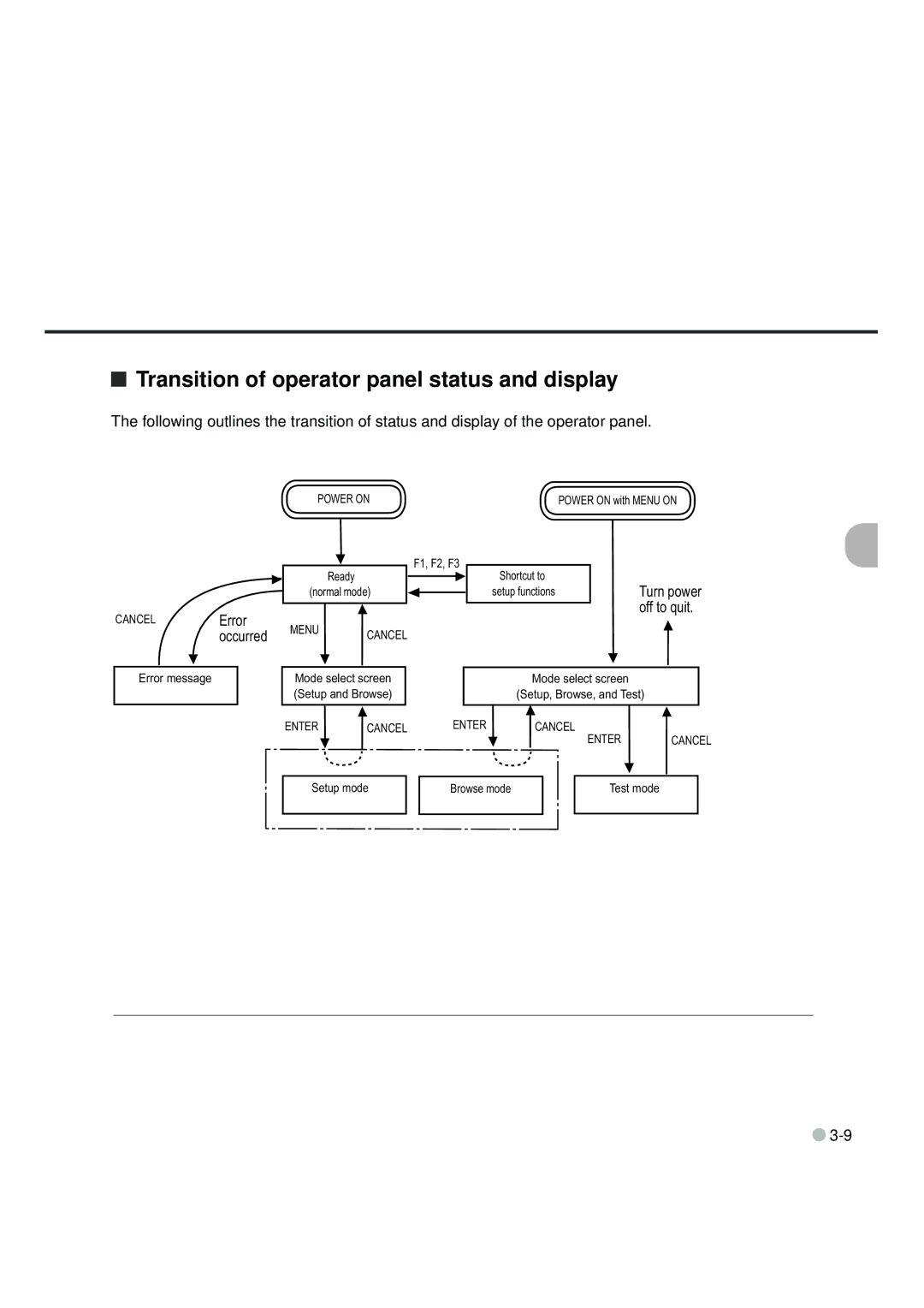 Fujitsu fi-4990C manual Transition of operator panel status and display, Occurred 