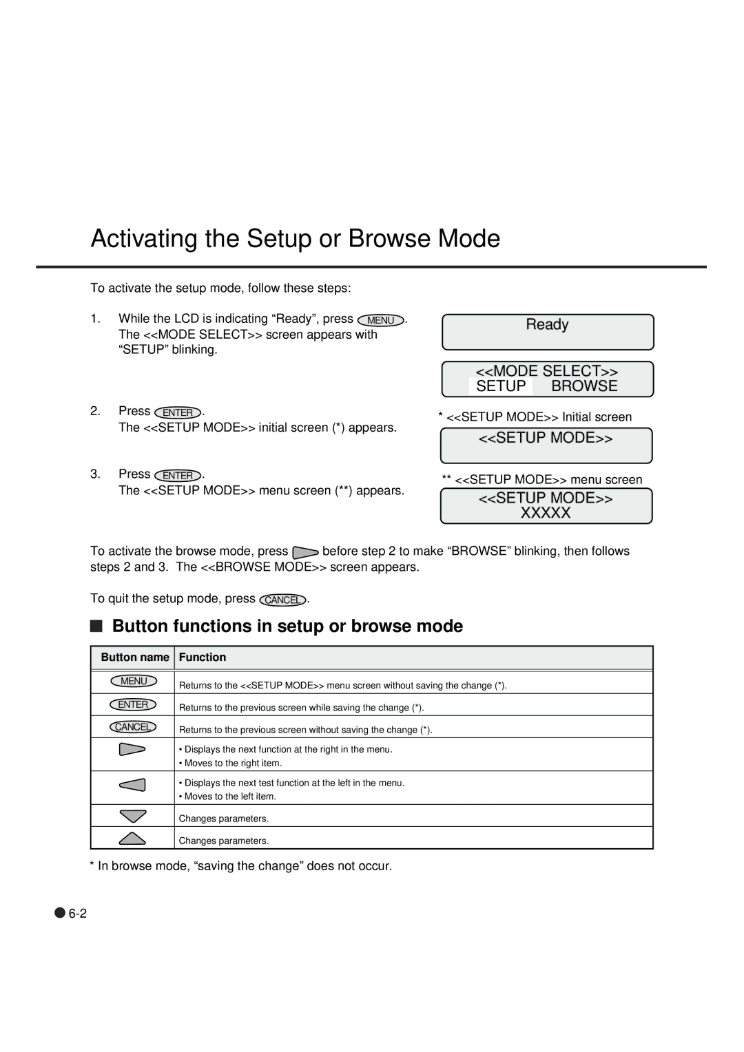 Fujitsu fi-4990C manual Activating the Setup or Browse Mode, Button functions in setup or browse mode, Ready 