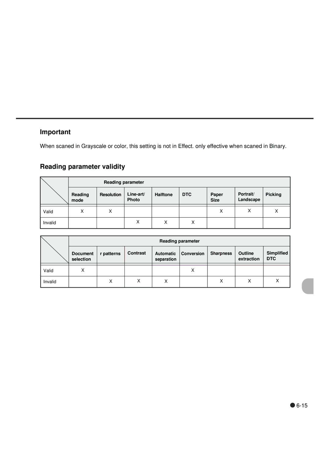 Fujitsu fi-4990C manual Reading parameter validity 