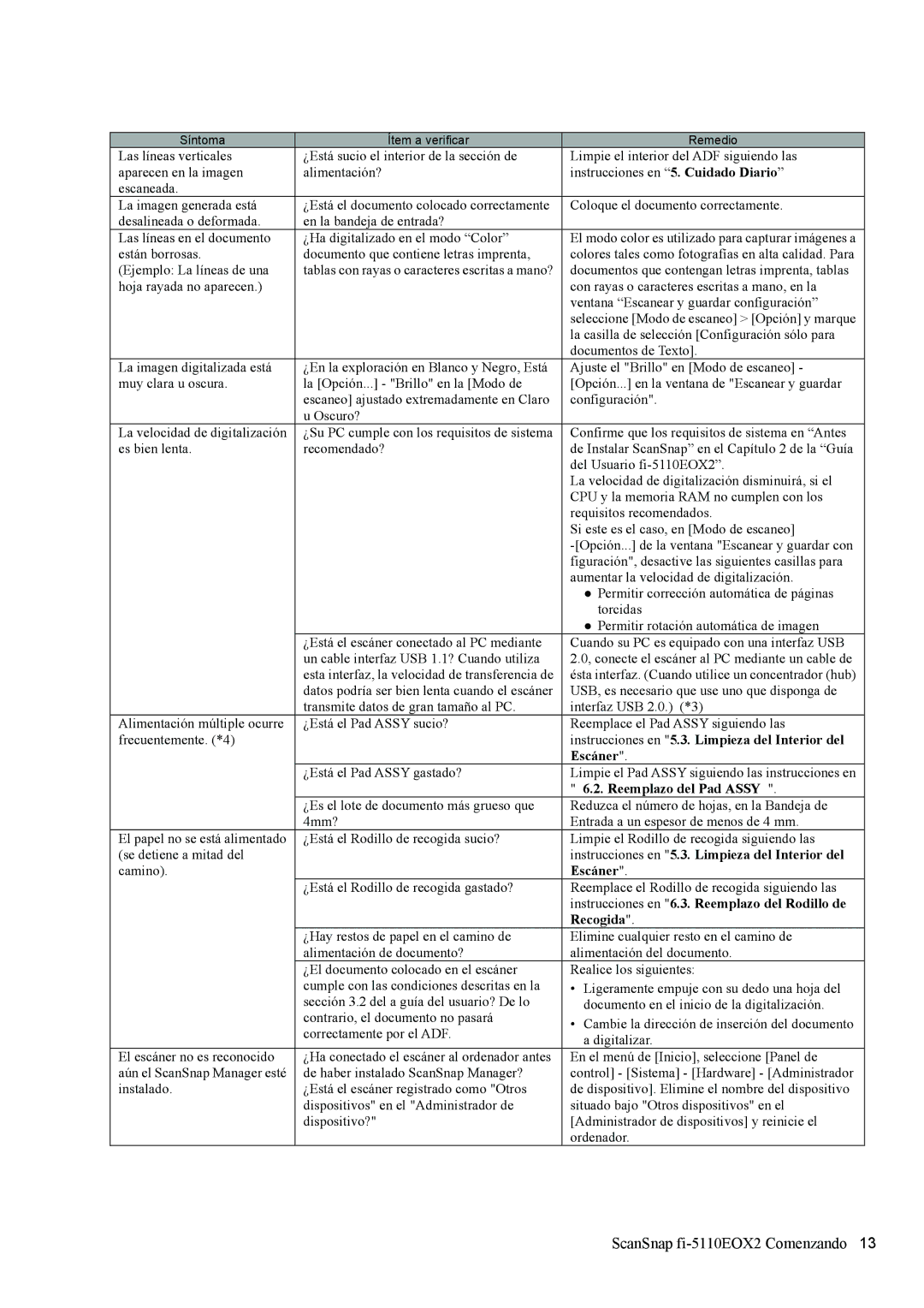 Fujitsu fi-5110EOX2 manual Instrucciones en 5.3. Limpieza del Interior del 