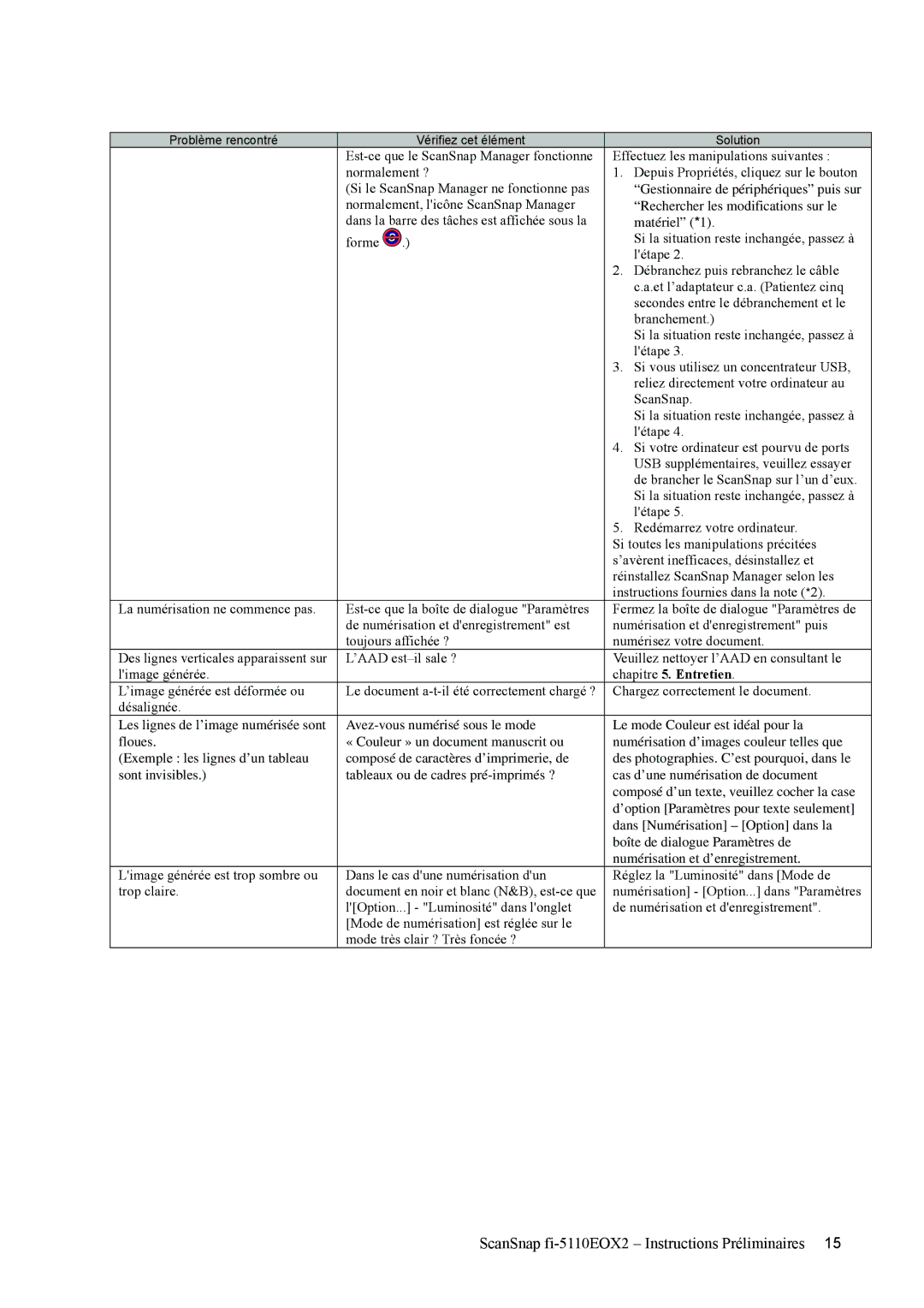 Fujitsu fi-5110EOX2 manual Chapitre 5. Entretien 