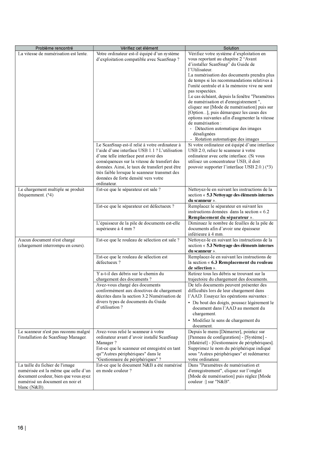 Fujitsu fi-5110EOX2 manual La section « 6.3 Remplacement du rouleau 