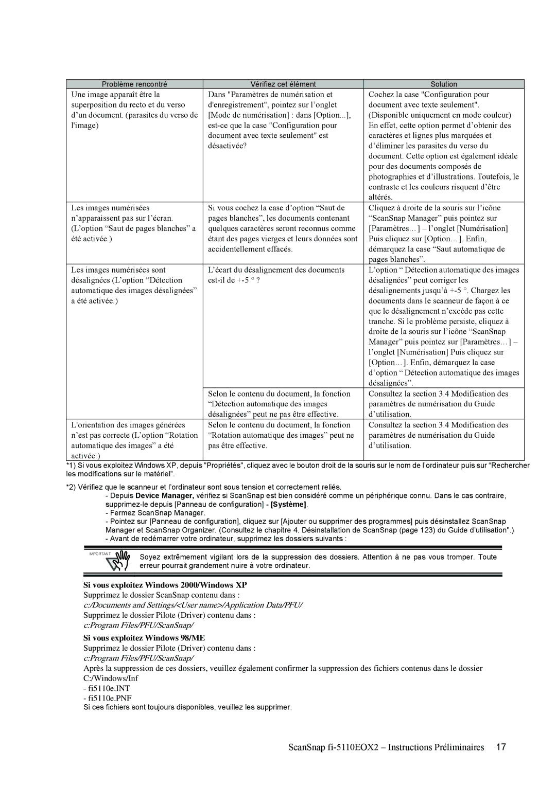 Fujitsu manual ScanSnap fi-5110EOX2 Instructions Préliminaires 