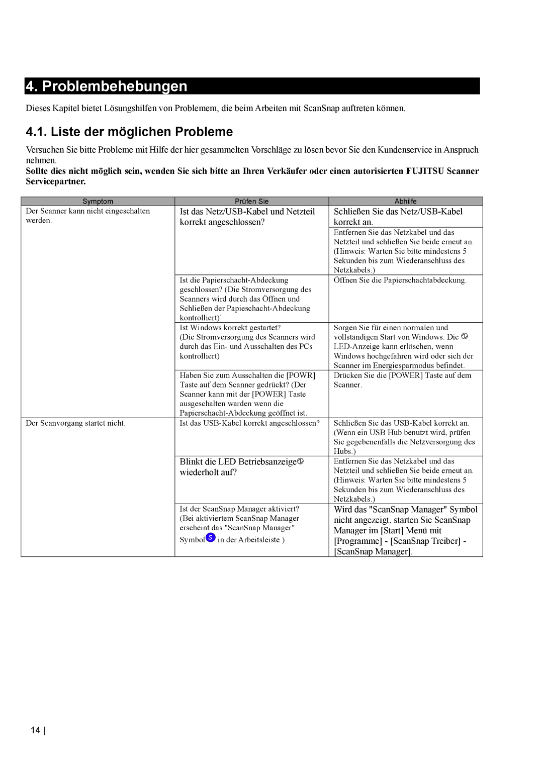 Fujitsu fi-5110EOX2 manual Problembehebungen, Liste der möglichen Probleme 