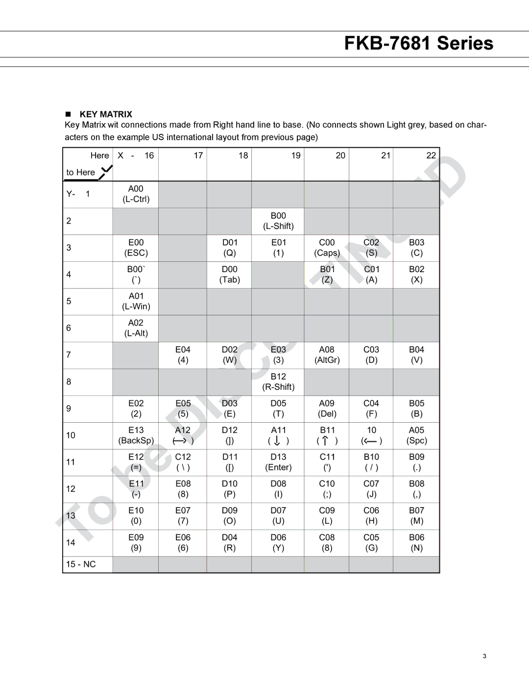 Fujitsu FKB-7681 Series manual KEY Matrix, Esc 