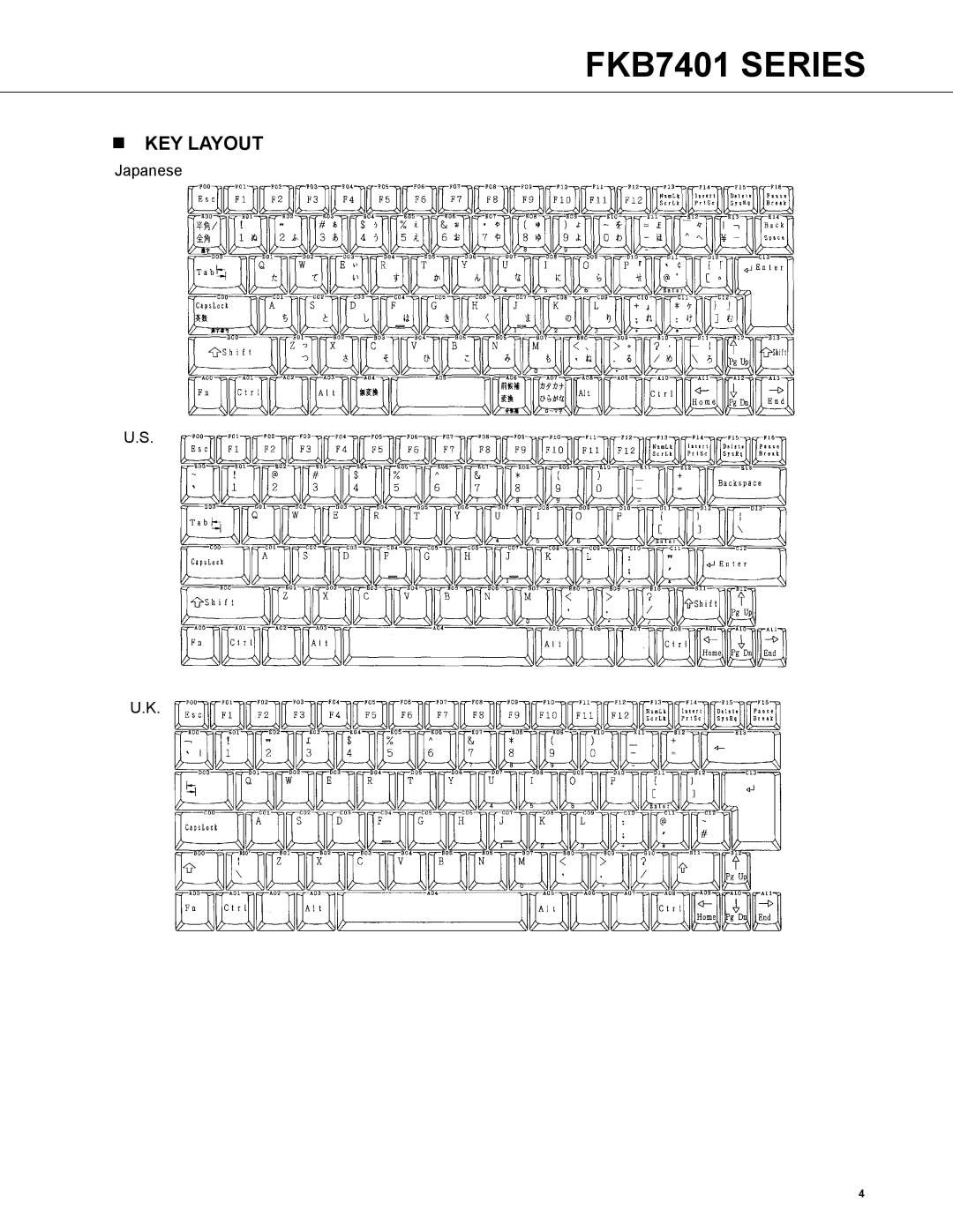 Fujitsu FKB7401 Series manual KEY Layout 