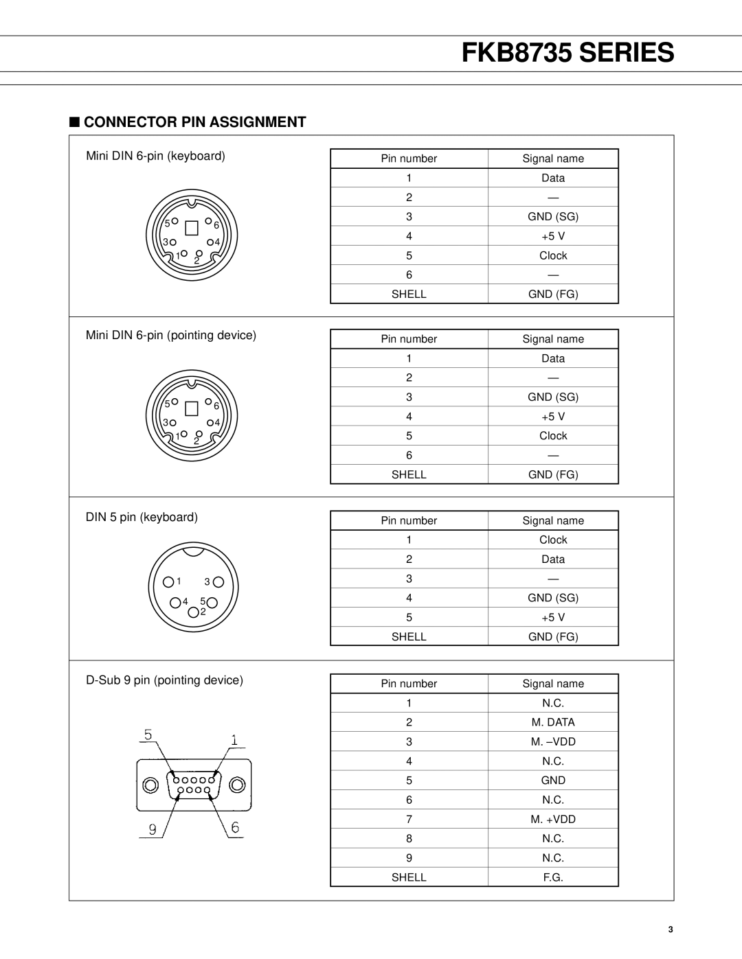 Fujitsu FKB8735 Series manual Connector PIN Assignment 