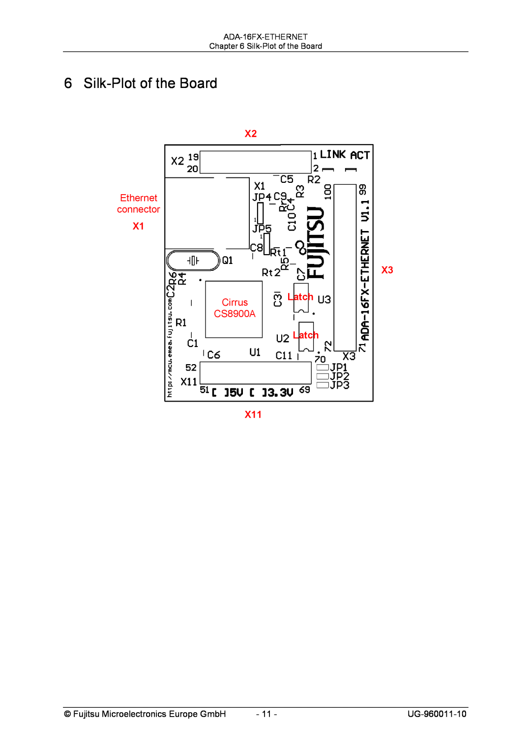 Fujitsu FMC-16FX FAMILY manual Silk-Plot of the Board, Ethernet connector, X1, Cirrus Latch CS8900A 
