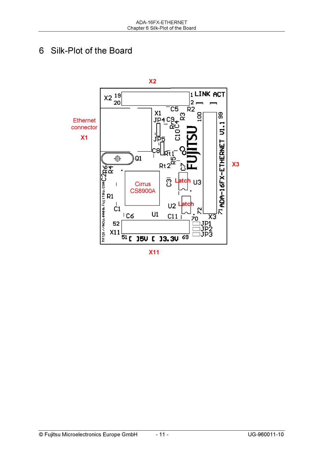 Fujitsu FMC-16FX FAMILY manual Silk-Plot of the Board 