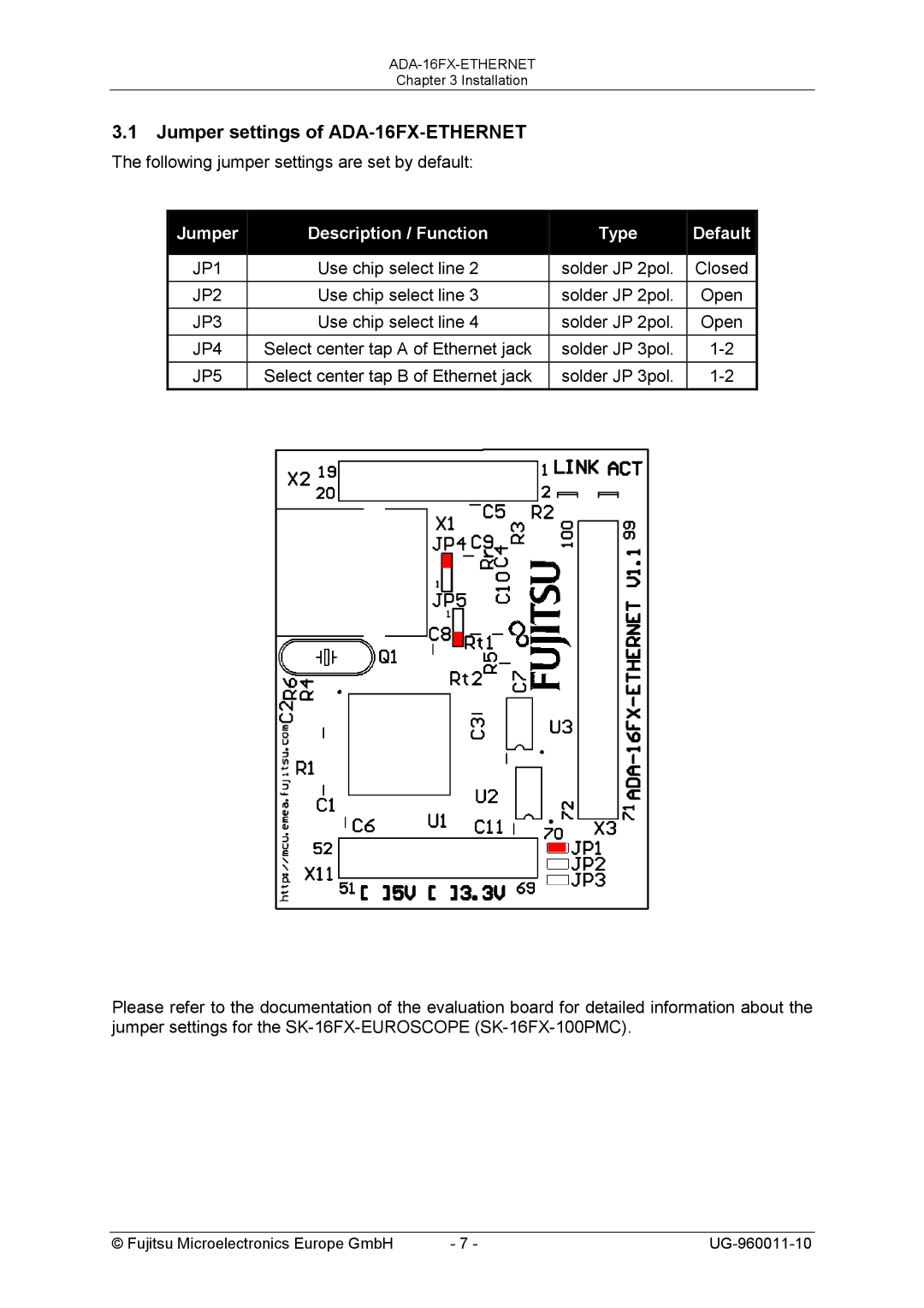 Fujitsu FMC-16FX FAMILY manual Jumper settings of ADA-16FX-ETHERNET, Jumper Description / Function Type Default 