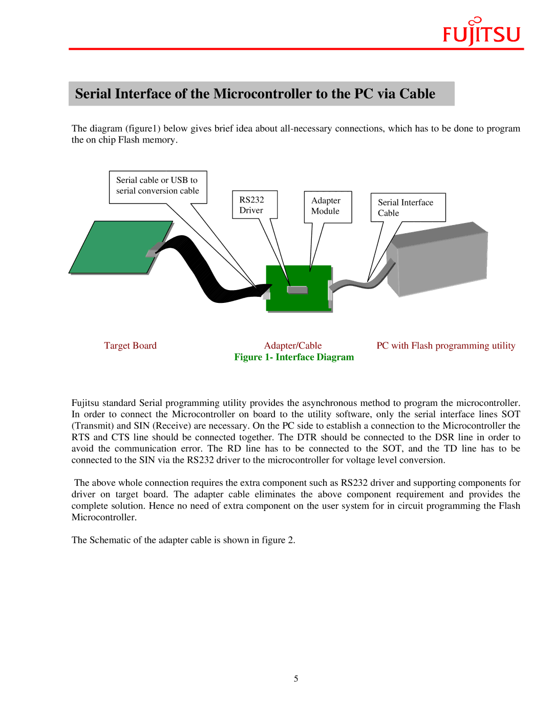 Fujitsu FMC-16LX/FR manual Serial Interface of the Microcontroller to the PC via Cable 