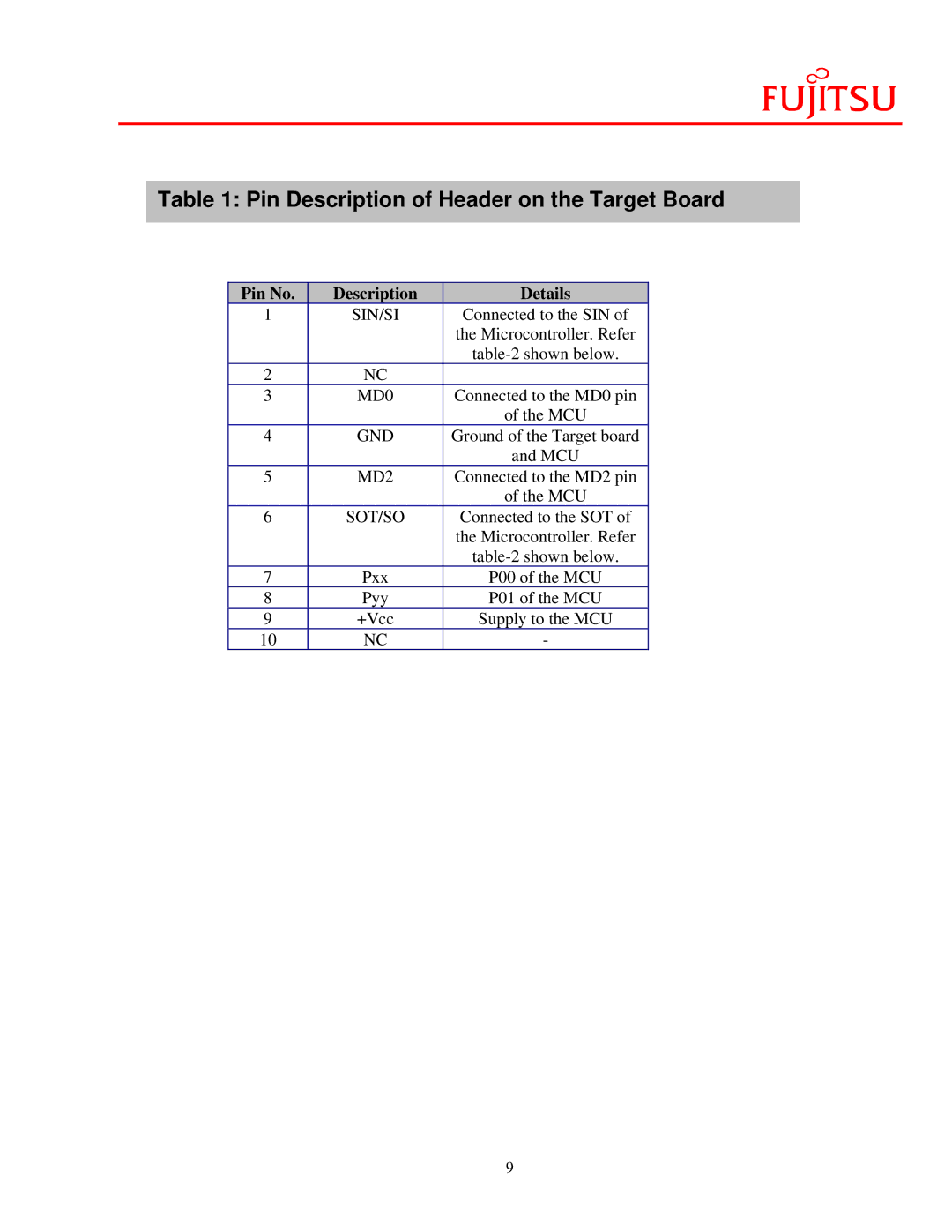 Fujitsu FMC-16LX/FR manual Pin Description of Header on the Target Board 