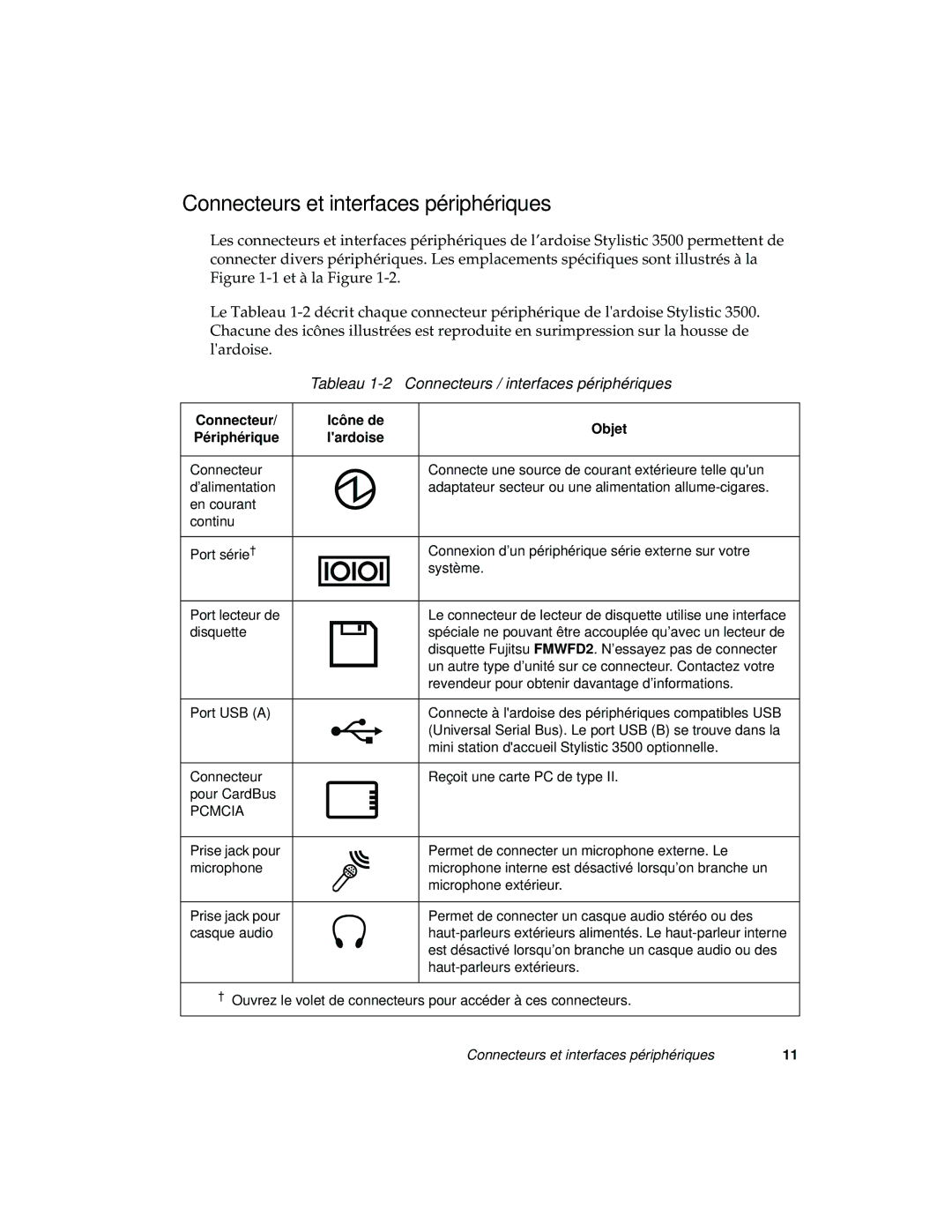 Fujitsu FMW4503FS, FMW4503TS Connecteurs et interfaces périphériques, Connecteur Icô ne de Objet Pé riphé rique Lardoise 