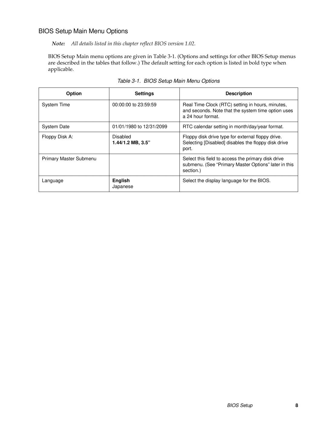 Fujitsu FMW4503TS128A01 manual Bios Setup Main Menu Options, Option Settings Description, 44/1.2 MB, English 