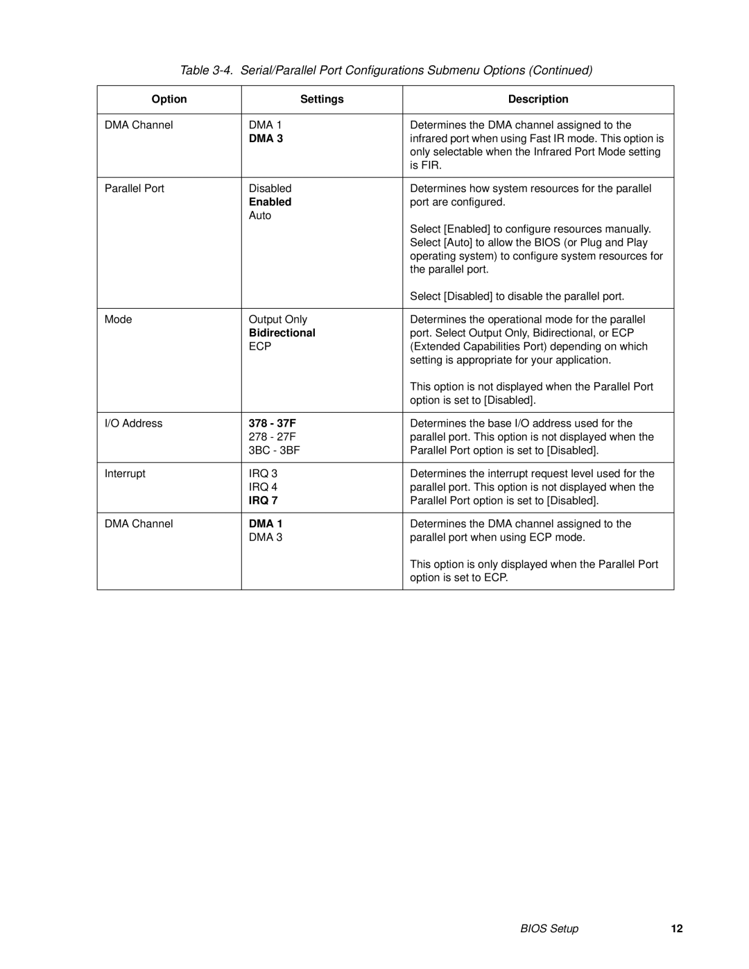 Fujitsu FMW4503TS128A01 manual Dma, Bidirectional, Ecp, 378 37F 