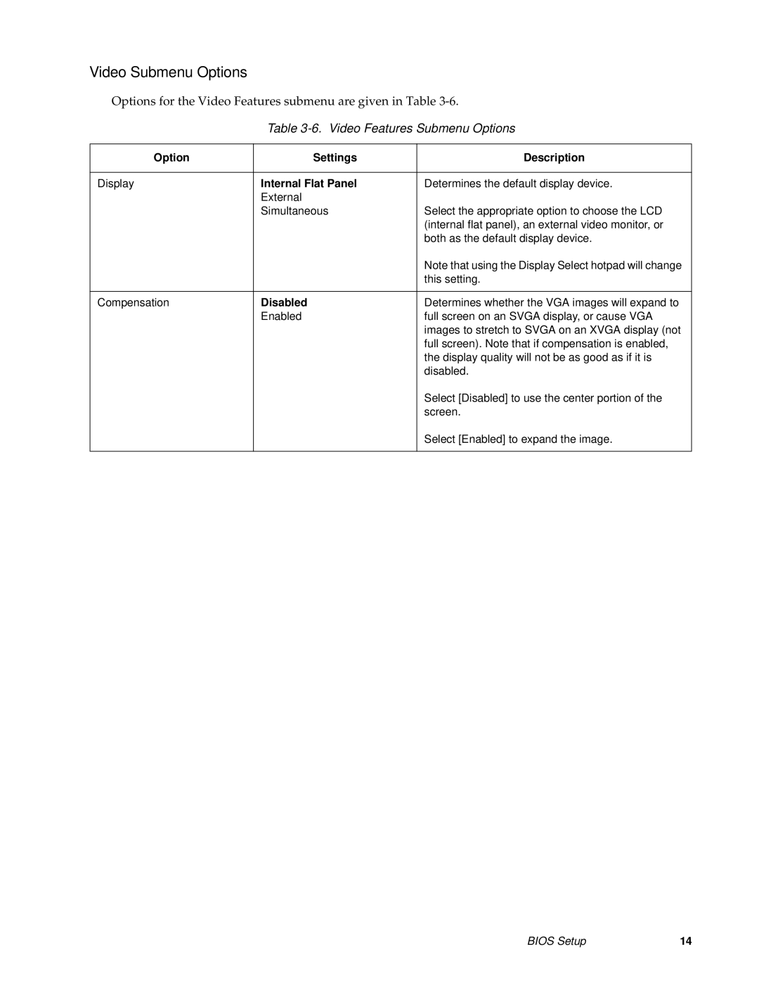 Fujitsu FMW4503TS128A01 manual Video Submenu Options, Video Features Submenu Options, Internal Flat Panel, Disabled 