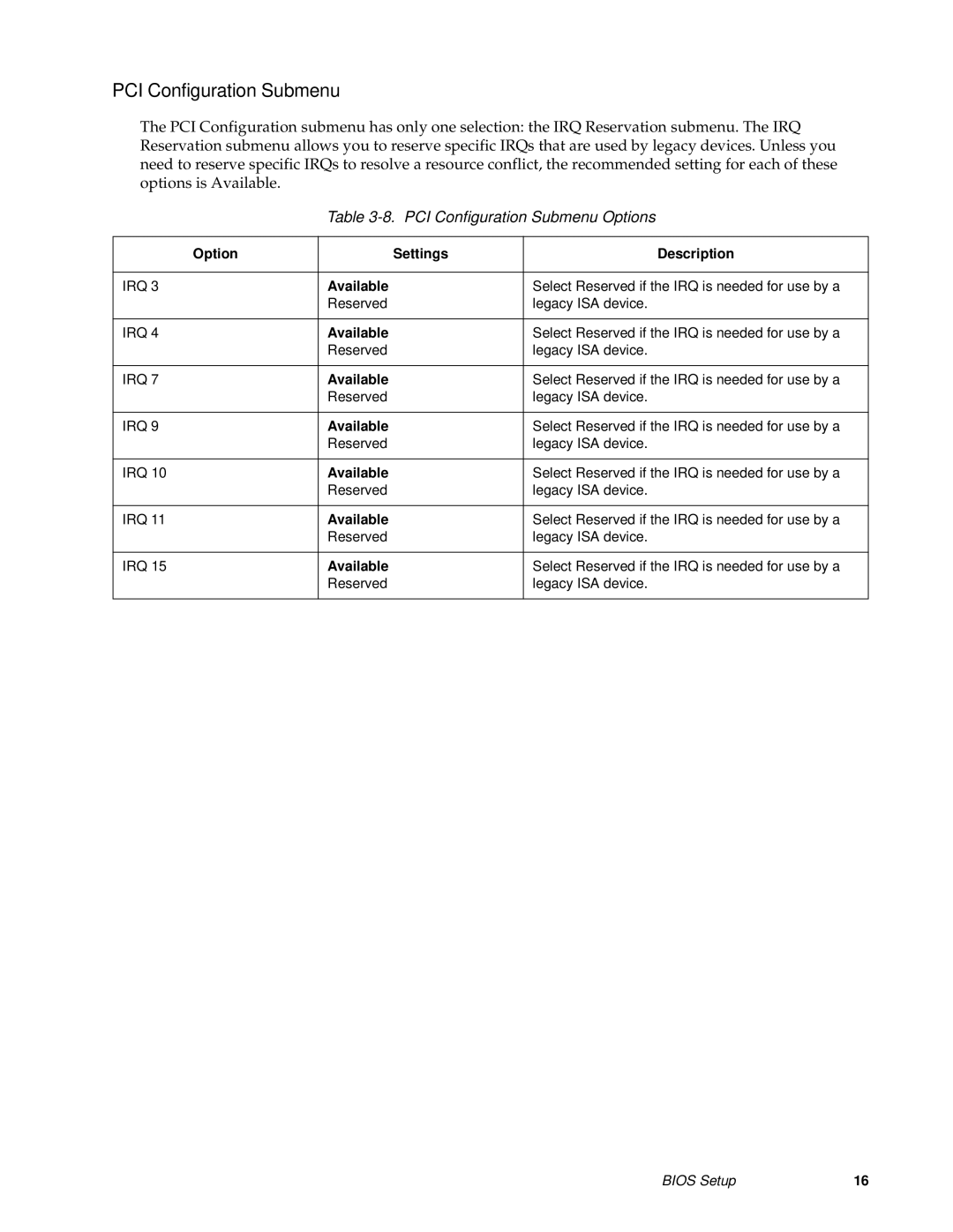 Fujitsu FMW4503TS128A01 manual PCI Configuration Submenu Options, Available 