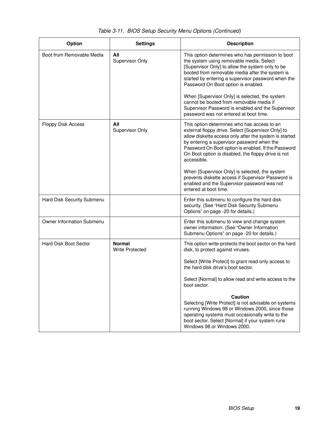 Fujitsu FMW4503TS128A01 manual All, Normal 