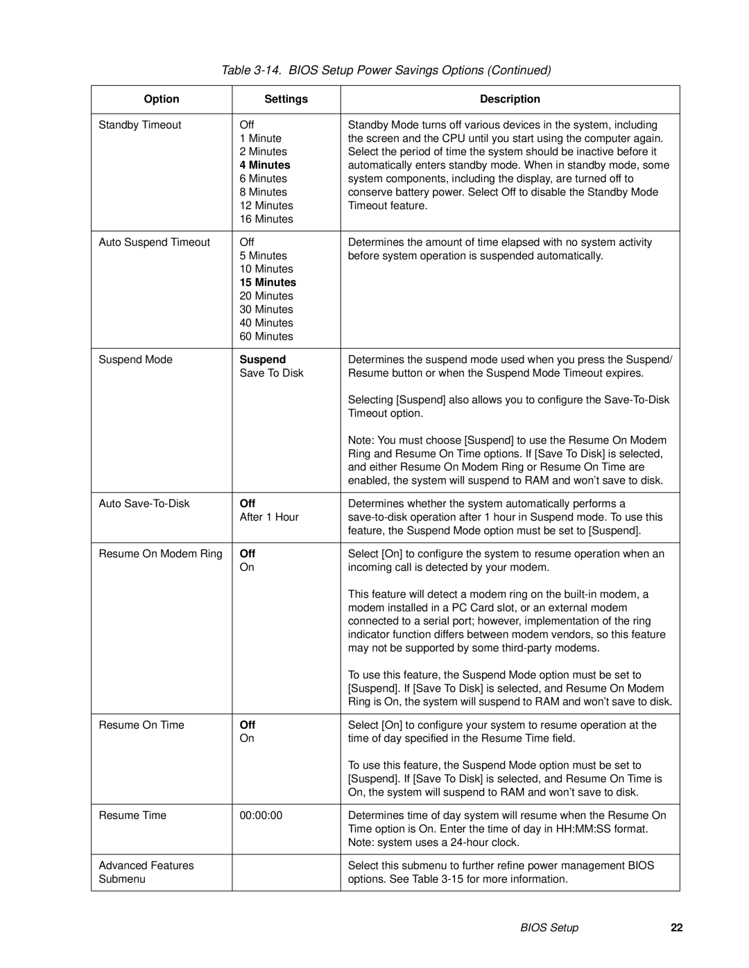 Fujitsu FMW4503TS128A01 manual Minutes, Suspend 