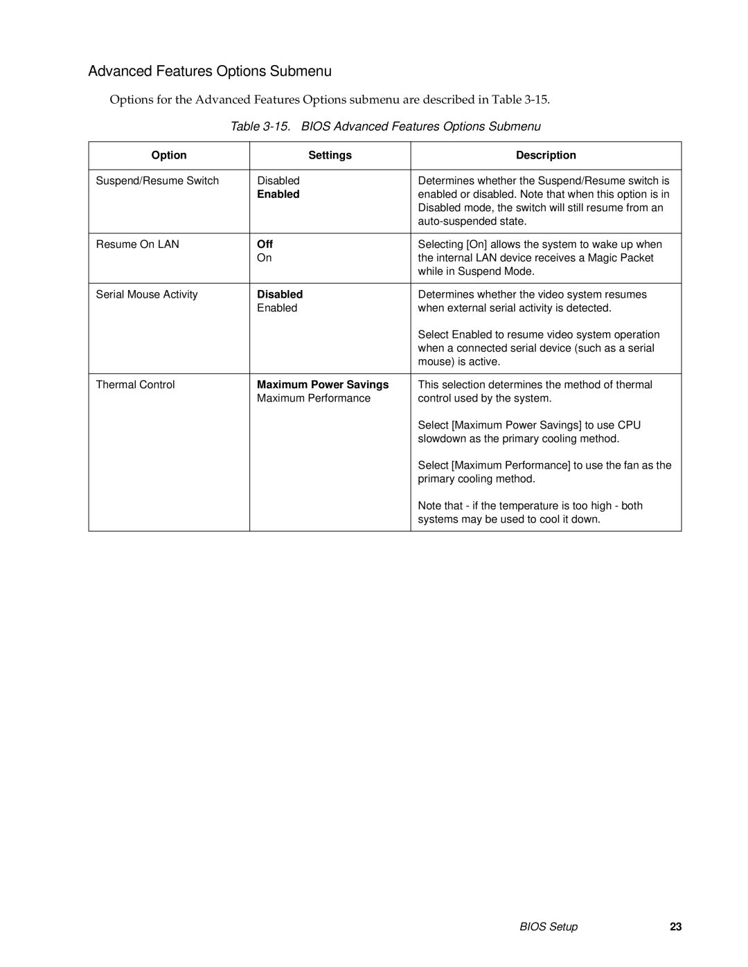 Fujitsu FMW4503TS128A01 manual Bios Advanced Features Options Submenu, Maximum Power Savings 