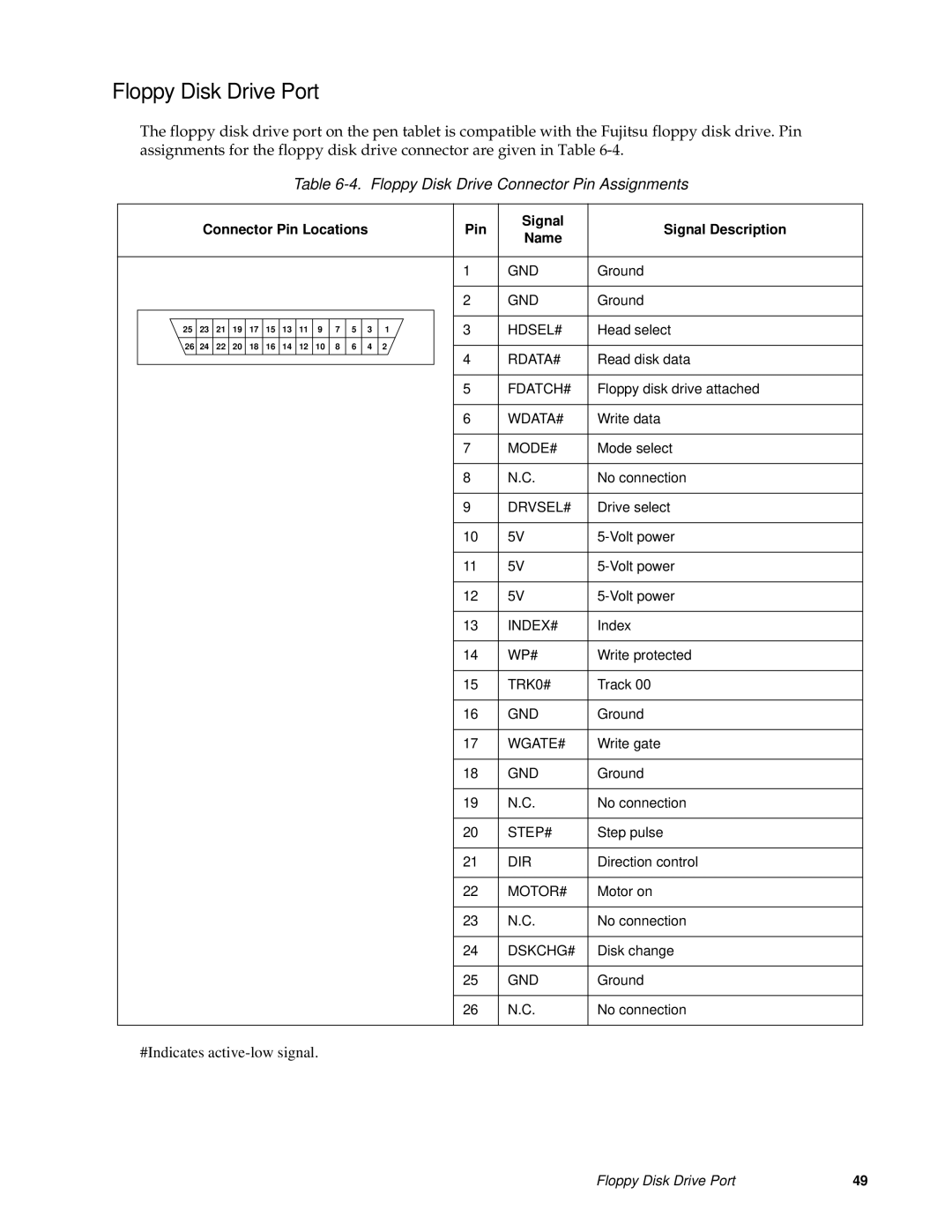 Fujitsu FMW4503TS128A01 manual Floppy Disk Drive Port, Floppy Disk Drive Connector Pin Assignments 