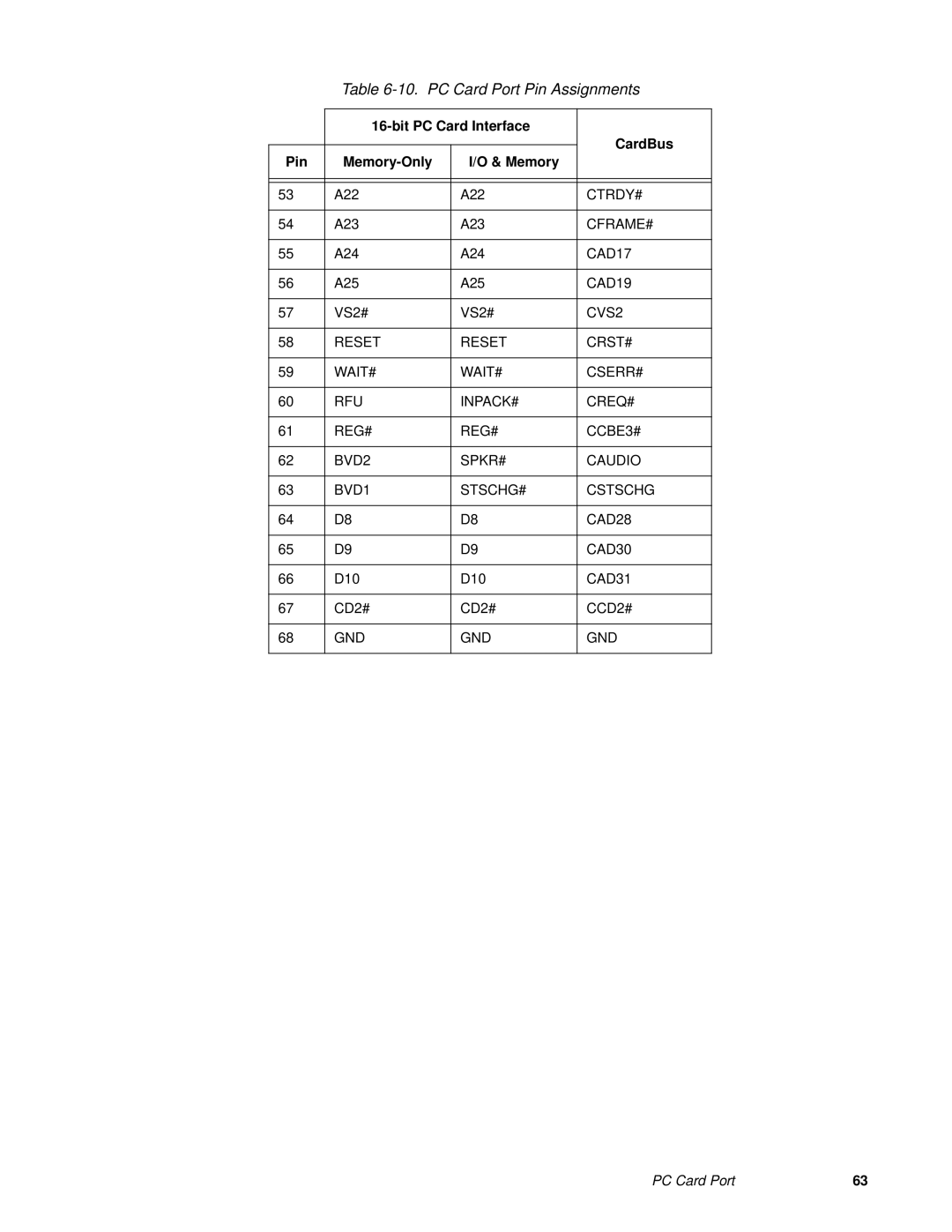 Fujitsu FMW4503TS128A01 manual Ctrdy#, Cframe#, CAD17, CAD19, CVS2, CAD31, CCD2# 