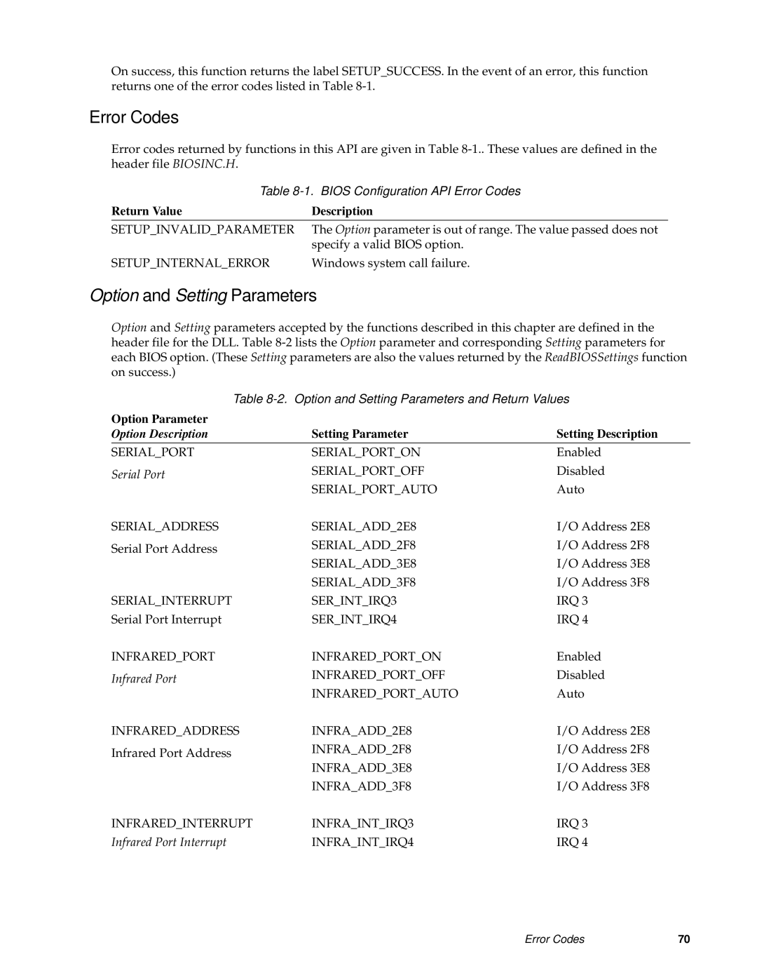 Fujitsu FMW4503TS128A01 manual Bios Configuration API Error Codes 