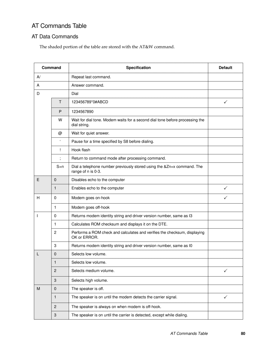 Fujitsu FMW4503TS128A01 manual AT Commands Table, AT Data Commands, Command Specification Default 