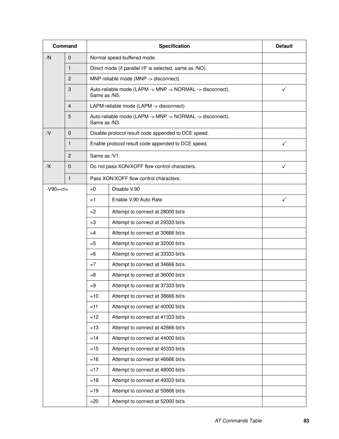 Fujitsu FMW4503TS128A01 manual Command Specification Default 