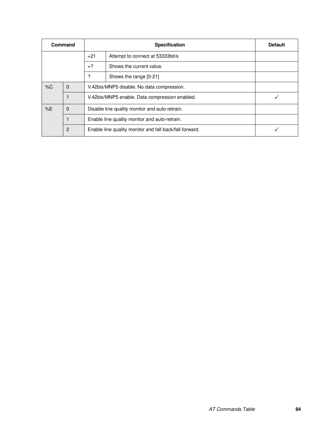 Fujitsu FMW4503TS128A01 manual Command Specification Default 