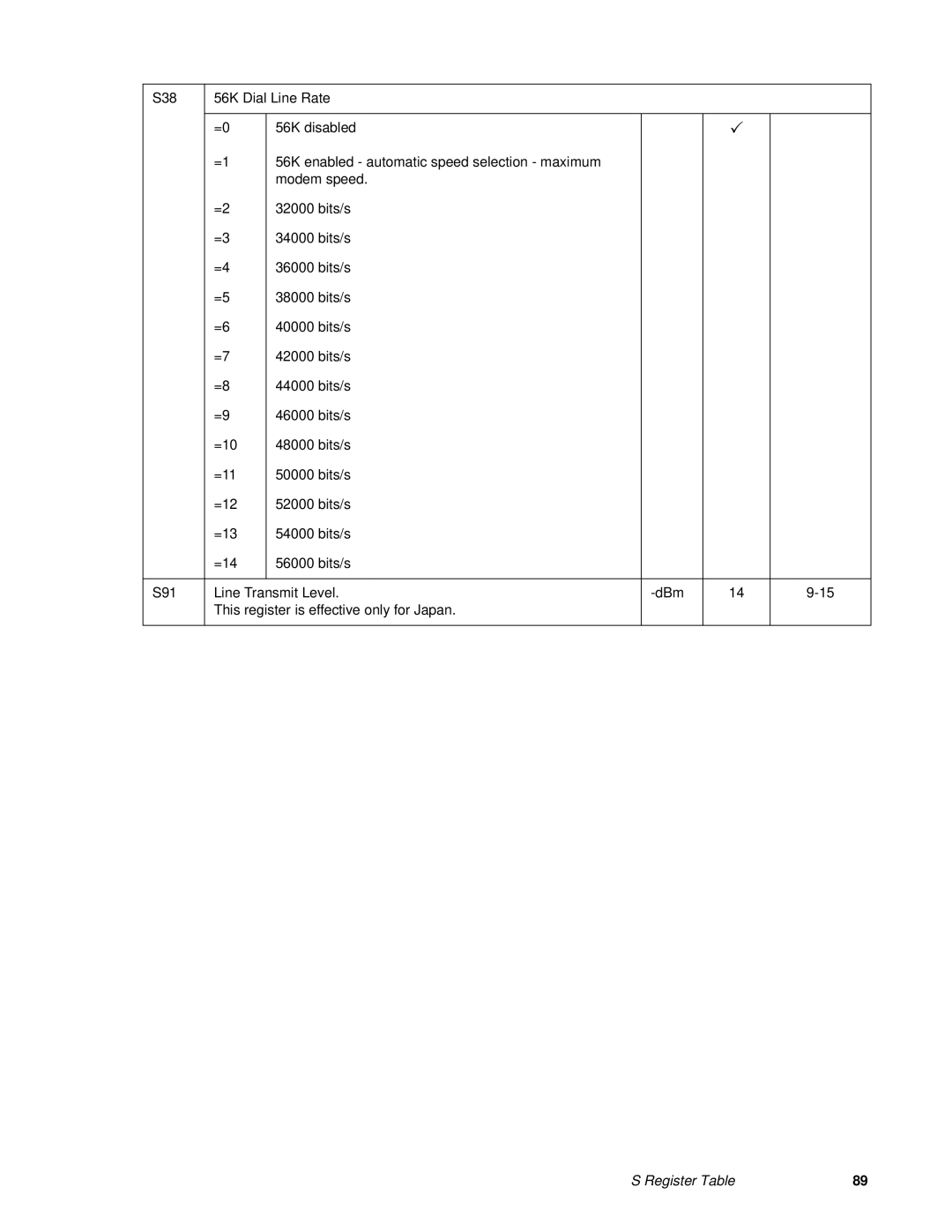 Fujitsu FMW4503TS128A01 manual Register Table 