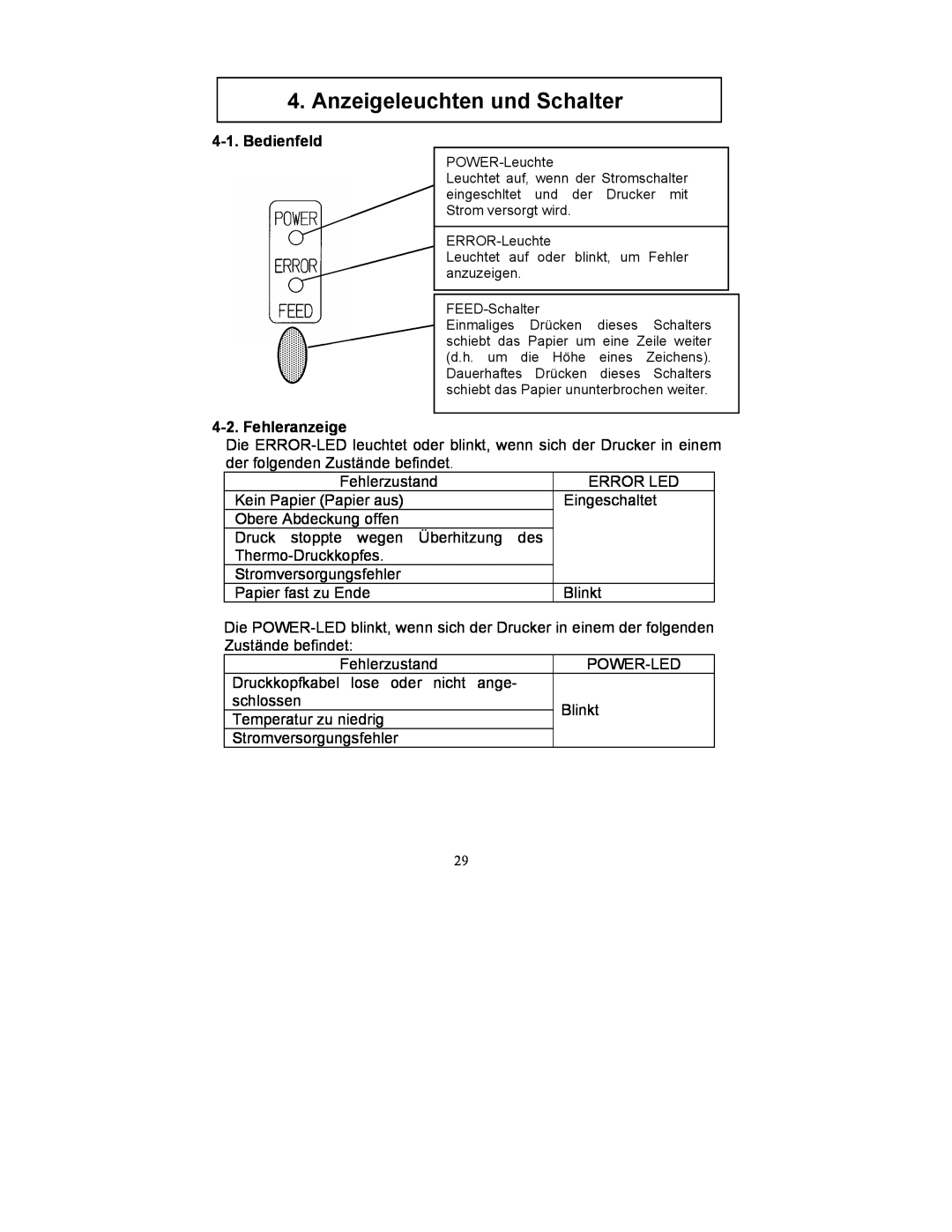 Fujitsu FP-410 user manual Anzeigeleuchten und Schalter, Bedienfeld, Fehleranzeige 