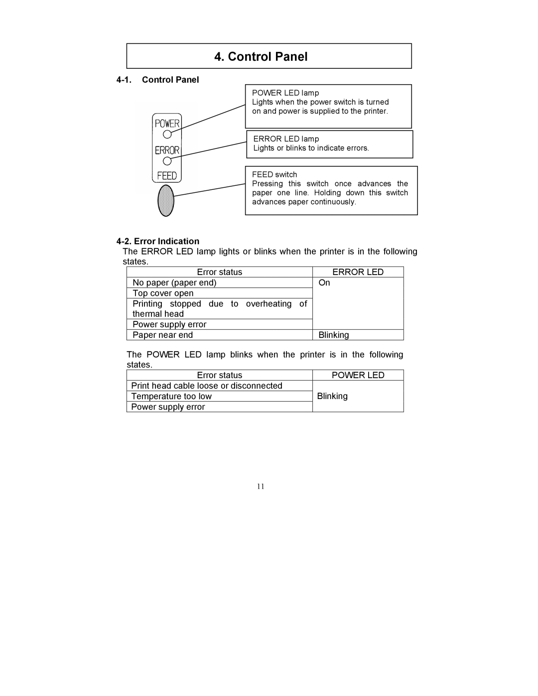 Fujitsu FP-410 user manual Control Panel, Error Indication 