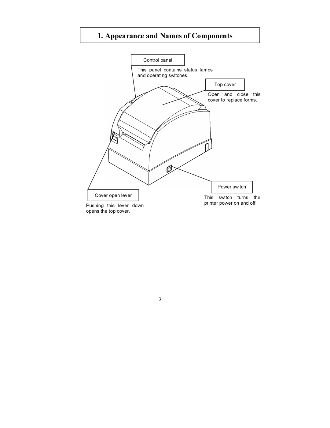 Fujitsu FP-410 user manual Appearance and Names of Components 