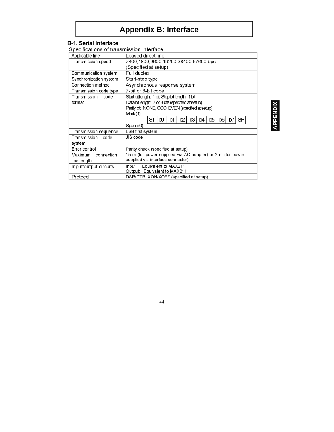 Fujitsu FP-410 user manual Serial Interface, Specifications of transmission interface 