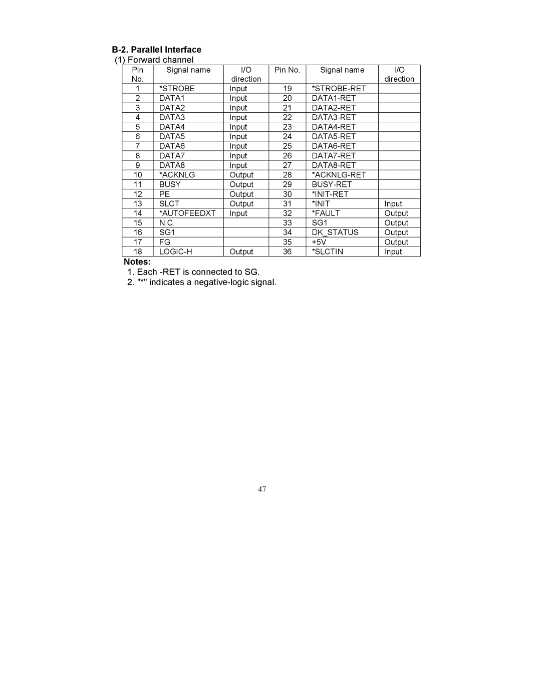 Fujitsu FP-410 user manual Parallel Interface, Forward channel 